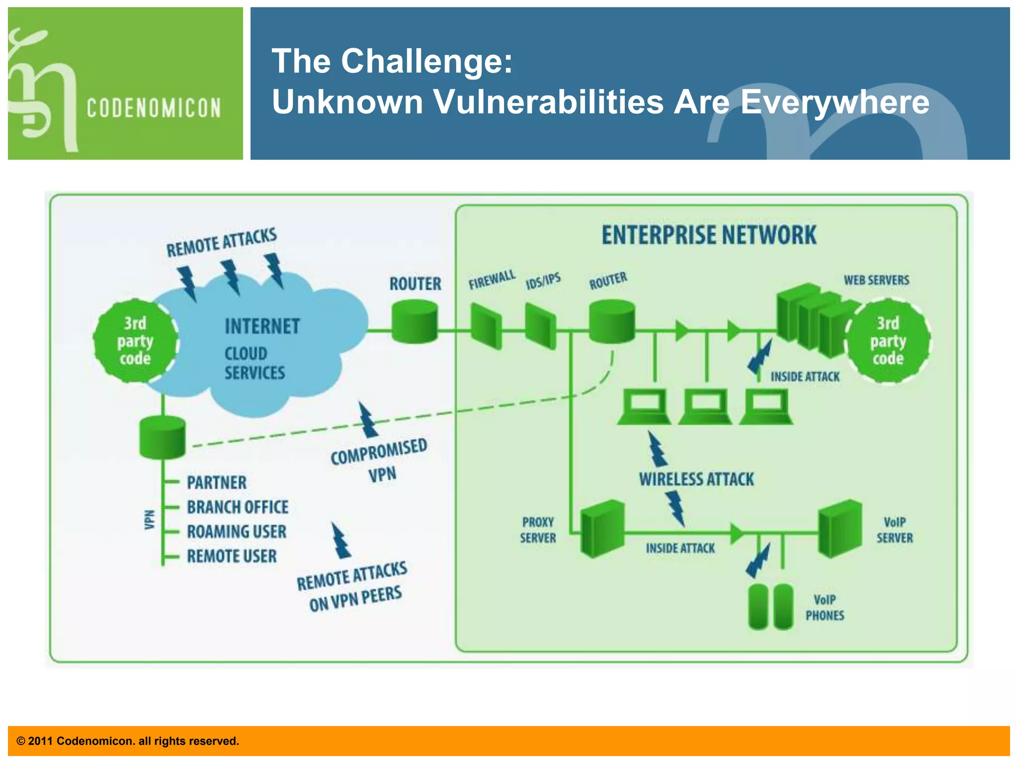 The Challenge: Unknown Vulnerabilities Are Everywhere