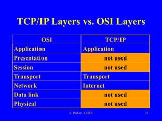 R. Parker - CERN 36
TCP/IP Layers vs. OSI Layers
OSI TCP/IP
Application Application
Presentation not used
Session not used
Transport Transport
Network Internet
Data link not used
Physical not used
 