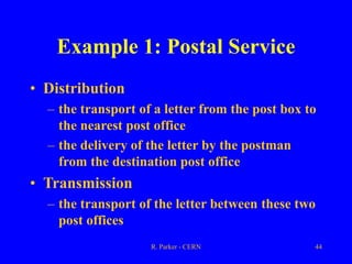 R. Parker - CERN 44
Example 1: Postal Service
• Distribution
– the transport of a letter from the post box to
the nearest post office
– the delivery of the letter by the postman
from the destination post office
• Transmission
– the transport of the letter between these two
post offices
 