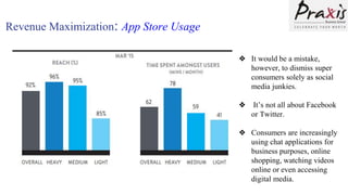 Revenue Maximization: App Store Usage
❖ It would be a mistake,
however, to dismiss super
consumers solely as social
media junkies.
❖ It’s not all about Facebook
or Twitter.
❖ Consumers are increasingly
using chat applications for
business purposes, online
shopping, watching videos
online or even accessing
digital media.
 