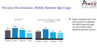 Revenue Maximization: Mobile Payment App Usage
❖ Super consumers have also
been pioneers in adopting
the mobile payment apps,
as well as other online
financial payment services.
 