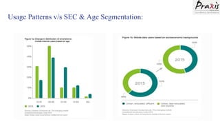 Usage Patterns v/s SEC & Age Segmentation:
Challenge 3
 