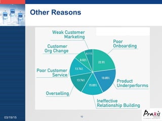 LOGO
Other Reasons
10
03/19/15
 