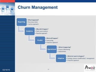 LOGO
Churn Management
11
03/19/15
 