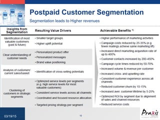 LOGO
1603/19/15
Segmentation leads to Higher revenues
Postpaid Customer Segmentation
 