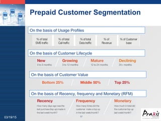 LOGO
1703/19/15
Prepaid Customer Segmentation
On the basis of Usage Profiles
On the basis of Customer Lifecycle
On the basis of Customer Value
On the basis of Recency, frequency and Monetary (RFM)
 
