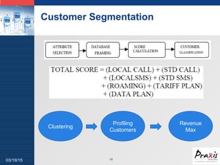 LOGO
Customer Segmentation
1903/19/15
Clustering
Profiling
Customers
Revenue
Max
 