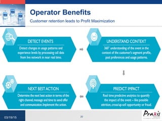 LOGO
Operator Benefits
20
03/19/15
Customer retention leads to Profit Maximization
 
