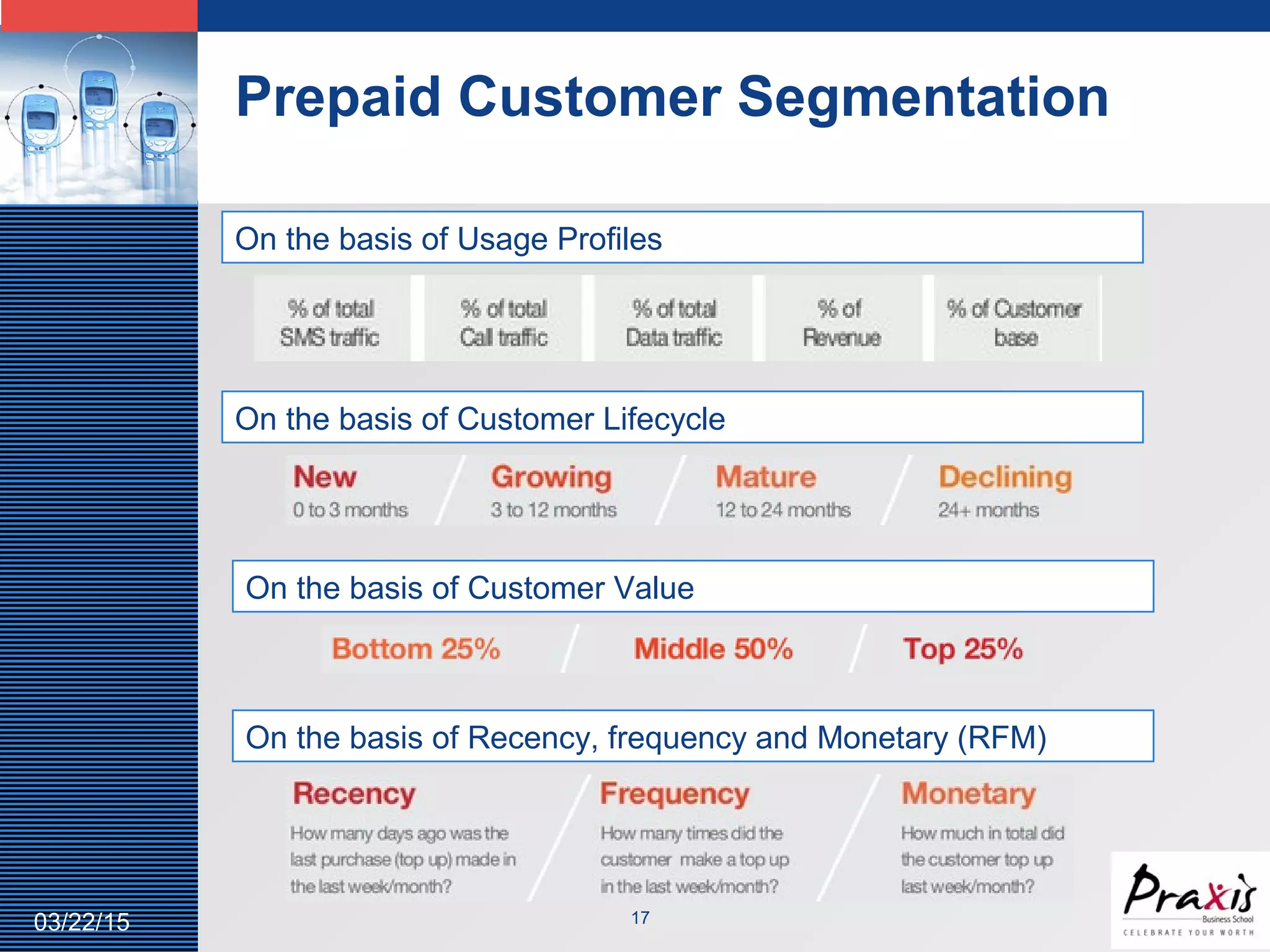 LOGO
1703/22/15
Prepaid Customer Segmentation
On the basis of Usage Profiles
On the basis of Customer Lifecycle
On the basis of Customer Value
On the basis of Recency, frequency and Monetary (RFM)
 