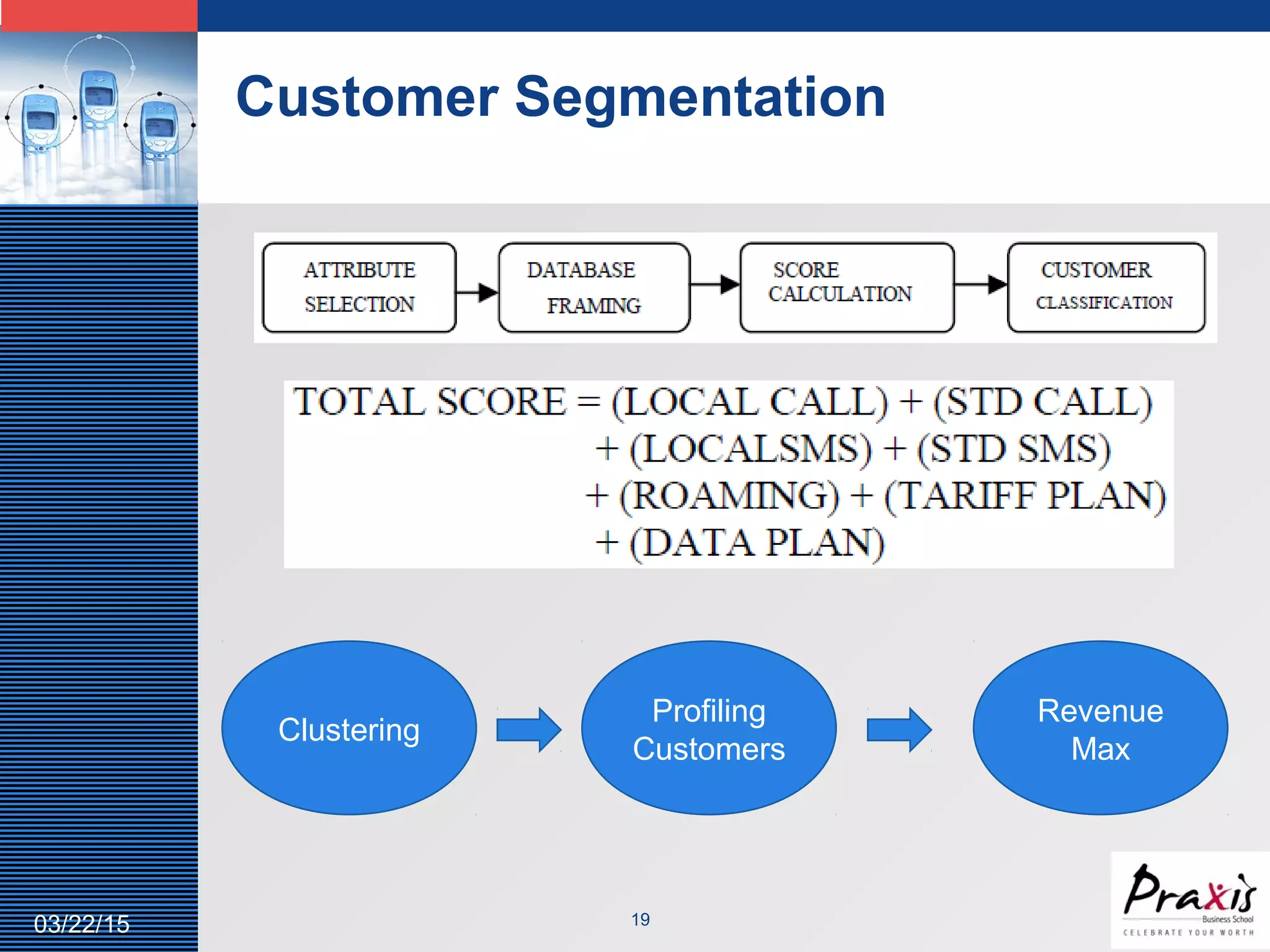 LOGO
Customer Segmentation
1903/22/15
Clustering
Profiling
Customers
Revenue
Max
 