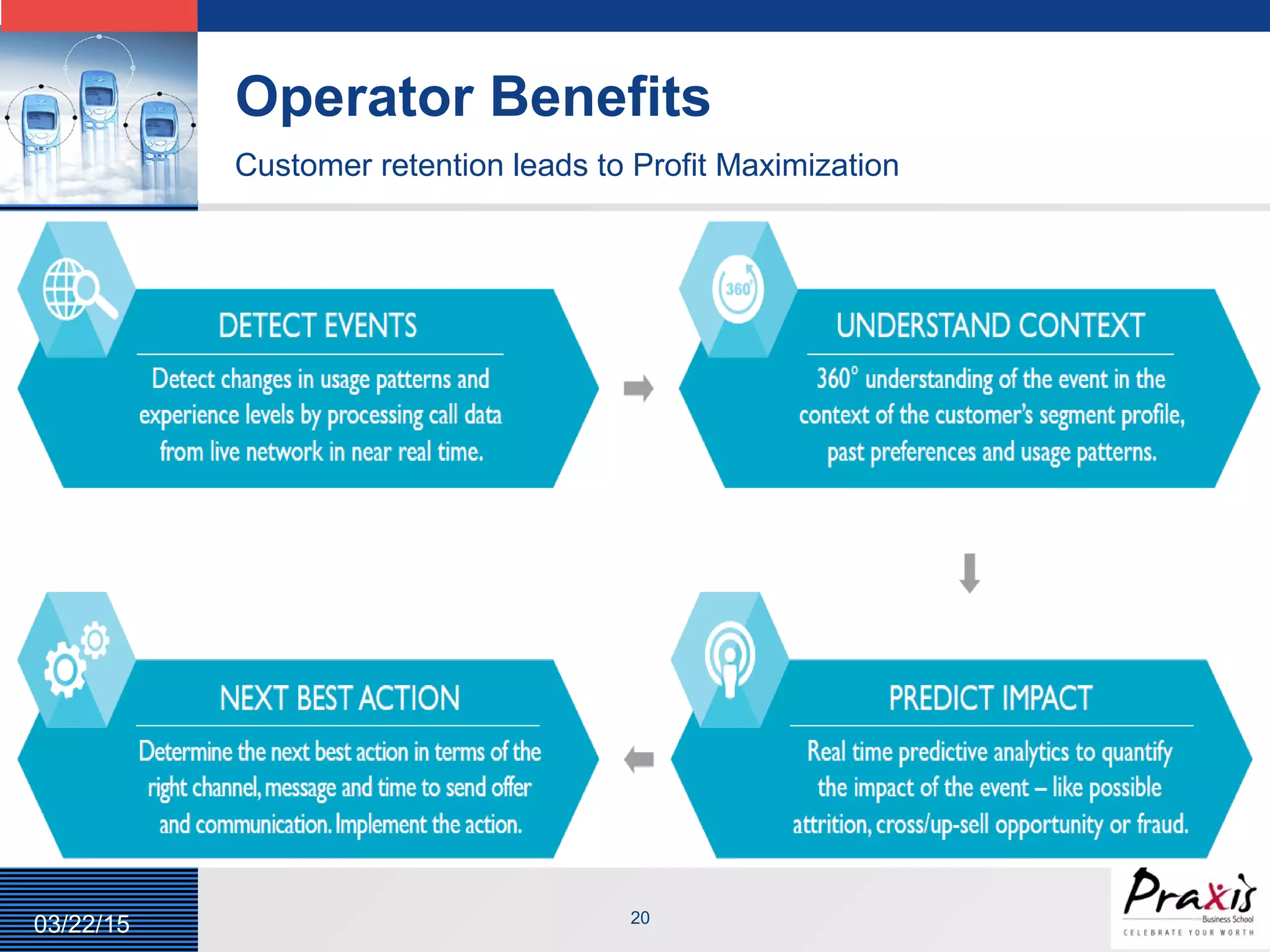 LOGO
Operator Benefits
20
03/22/15
Customer retention leads to Profit Maximization
 