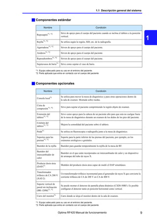 Optima Rf420 Radiologia manual de uso de operador telecomandada | PDF