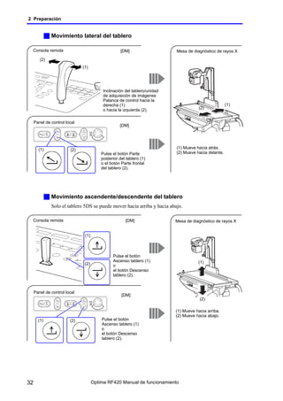 Optima Rf420 Radiologia manual de uso de operador telecomandada | PDF