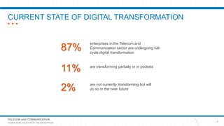 TELECOM AND COMMUNICATION
HUMAN AMPLIFICATION IN THE ENTERPRISE
CURRENT STATE OF DIGITAL TRANSFORMATION
3
87%
enterprises in the Telecom and
Communication sector are undergoing full-
cycle digital transformation
11% are transforming partially or in pockets
2% are not currently transforming but will
do so in the near future
 
