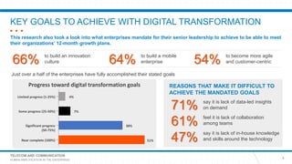 TELECOM AND COMMUNICATION
HUMAN AMPLIFICATION IN THE ENTERPRISE
KEY GOALS TO ACHIEVE WITH DIGITAL TRANSFORMATION
4
This research also took a look into what enterprises mandate for their senior leadership to achieve to be able to meet
their organizations’ 12-month growth plans.
REASONS THAT MAKE IT DIFFICULT TO
ACHIEVE THE MANDATED GOALS
say it is lack of data-led insights
on demand71%
feel it is lack of collaboration
among teams61%
say it is lack of in-house knowledge
and skills around the technology47%
Just over a half of the enterprises have fully accomplished their stated goals
to build an innovation
culture66% to build a mobile
enterprise64% to become more agile
and customer-centric54%
Progress toward digital transformation goals
Limited progress (1-25%)
Some progress (25-50%)
Significant progress
(50-75%)
Near complete (100%)
4%
7%
38%
51%
 