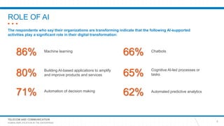 TELECOM AND COMMUNICATION
HUMAN AMPLIFICATION IN THE ENTERPRISE
ROLE OF AI
5
The respondents who say their organizations are transforming indicate that the following AI-supported
activities play a significant role in their digital transformation:
86% Machine learning
80% Building AI-based applications to amplify
and improve products and services
71% Automation of decision making
66% Chatbots
65% Cognitive AI-led processes or
tasks
62% Automated predictive analytics
 