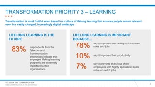 TELECOM AND COMMUNICATION
HUMAN AMPLIFICATION IN THE ENTERPRISE
TRANSFORMATION PRIORITY 3 – LEARNING
8
Transformation is most fruitful when based in a culture of lifelong learning that ensures people remain relevant
even in a vastly changed, increasingly digital landscape
LIFELONG LEARNING IS THE
FUTURE
respondents from the
Telecom and
Communication
enterprises indicate that
employee lifelong learning
programs are extremely
important to their
organizations
83%
LIFELONG LEARNING IS IMPORTANT
BECAUSE…
say it improves their ability to fit into new
roles and jobs78%
say it improves their productivity
10%
say it prevents skills loss when
employees with highly specialized skills
retire or switch jobs
7%
 