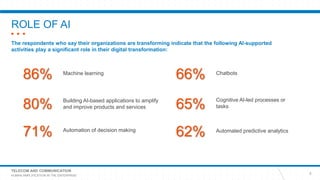 TELECOM AND COMMUNICATION
HUMAN AMPLIFICATION IN THE ENTERPRISE
ROLE OF AI
5
The respondents who say their organizations a...