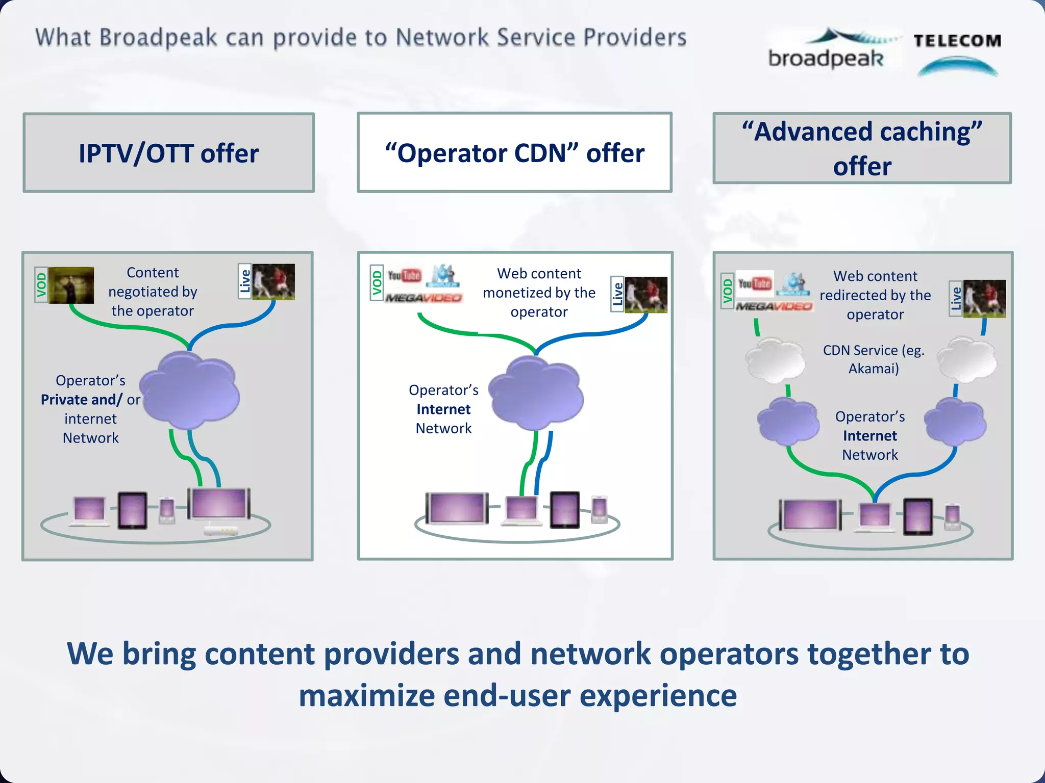 “Advanced caching”
      IPTV/OTT offer                “Operator CDN” offer                                   offer


             Content                                  Web content                           Web content
                           Live




                                  VOD
VOD




                                                                               VOD
                                                                        Live
           negotiated by                             monetized by the




                                                                                                              Live
                                                                                          redirected by the
           the operator                                 operator                              operator

                                                                                           CDN Service (eg.
                                                                                              Akamai)
   Operator’s
                                        Operator’s
 Private and/ or
                                         Internet                                           Operator’s
     internet
                                         Network                                             Internet
    Network
                                                                                             Network




      We bring content providers and network operators together to
                     maximize end-user experience
 