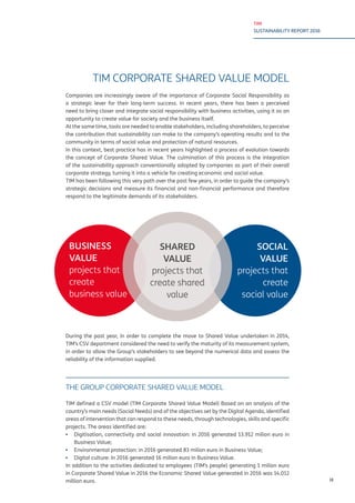 TIM
SUSTAINABILITY REPORT 2016
IX
TIM CORPORATE SHARED VALUE MODEL
Companies are increasingly aware of the importance of Corporate Social Responsibility as
a strategic lever for their long-term success. In recent years, there has been a perceived
need to bring closer and integrate social responsibility with business activities, using it as an
opportunity to create value for society and the business itself.
At the same time, tools are needed to enable stakeholders, including shareholders, to perceive
the contribution that sustainability can make to the company’s operating results and to the
community in terms of social value and protection of natural resources.
In this context, best practice has in recent years highlighted a process of evolution towards
the concept of Corporate Shared Value. The culmination of this process is the integration
of the sustainability approach conventionally adopted by companies as part of their overall
corporate strategy, turning it into a vehicle for creating economic and social value.
TIM has been following this very path over the past few years, in order to guide the company’s
strategic decisions and measure its financial and non-financial performance and therefore
respond to the legitimate demands of its stakeholders.
During the past year, in order to complete the move to Shared Value undertaken in 2014,
TIM’s CSV department considered the need to verify the maturity of its measurement system,
in order to allow the Group’s stakeholders to see beyond the numerical data and assess the
reliability of the information supplied.
THE GROUP CORPORATE SHARED VALUE MODEL
TIM defined a CSV model (TIM Corporate Shared Value Model) Based on an analysis of the
country’s main needs (Social Needs) and of the objectives set by the Digital Agenda, identified
areas of intervention that can respond to these needs, through technologies, skills and specific
projects. The areas identified are:
▪▪ Digitisation, connectivity and social innovation: in 2016 generated 13.912 milion euro in
Business Value;
▪▪ Environmental protection: in 2016 generated 83 milion euro in Business Value;
▪▪ Digital culture: In 2016 generated 16 milion euro in Business Value.
In addition to the activities dedicated to employees (TIM’s people) generating 1 milion euro
in Corporate Shared Value in 2016 the Economic Shared Value generated in 2016 was 14.012
million euro.
SHARED
VALUE
projects that
create shared
value
SOCIAL
VALUE
projects that
create
social value
BUSINESS
VALUE
projects that
create
business value
 
