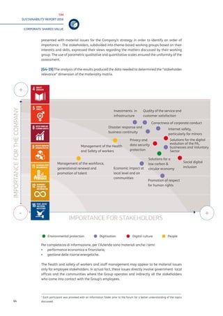 TIM
SUSTAINABILITY REPORT 2016
CORPORATE SHARED VALUE
64
presented with material issues for the Company’s strategy in order to identify an order of
importance 1
. The stakeholders, subdivided into theme-based working groups based on their
interests and skills, expressed their views regarding the matters discussed by their working
group. The use of parametric qualitative and quantitative scales ensured the uniformity of the
assessment.
[G4-19] The analysis of the results produced the data needed to determined the “stakeholder
relevance” dimension of the materiality matrix.
Per completezza di informazione, per l’Azienda sono materiali anche i temi:
▪▪ performance economica e finanziaria;
▪▪ gestione delle risorse energetiche.
The health and safety of workers and staff management may appear to be material issues
only for employee stakeholders. In actual fact, these issues directly involve government local
offices and the communities where the Group operates and indirectly all the stakeholders
who come into contact with the Group’s employees.
1
Each participant was provided with an information folder prior to the forum for a better understanding of the topics
discussed.
IMPORTANCE FOR STAKEHOLDERS
IMPORTANCEFORTHECOMPANY
+
-
Environmental protection Digitisation
+
Management of the workforce,
generational renewal and
promotion of talent
Economic impact at
local level and on
communities
Promotion of respect
for human rights
Social digital
inclusion
Solutions for a
low carbon &
circular economy
Privacy and
data security
protection
Management of the Health
and Safety of workers
Disaster response and
business continuity
Investments in
infrastructure
Quality of the service and
customer satisfaction
Correctness of corporate conduct
Internet safety,
particularly for minors
Solutions for the digital
evolution of the PA,
businesses and Voluntary
Sector
Digital culture People
 