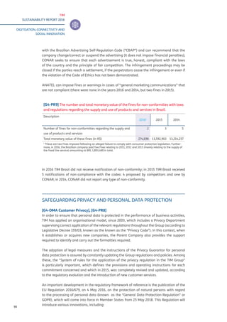 TIM
SUSTAINABILITY REPORT 2016
DIGITISATION, CONNECTIVITY AND
SOCIAL INNOVATION
90
with the Brazilian Advertising Self-Regulation Code (“CBAP”) and can recommend that the
company change/correct or suspend the advertising (it does not impose financial penalties);
CONAR seeks to ensure that each advertisement is true, honest, compliant with the laws
of the country and the principle of fair competition. The infringement proceedings may be
closed if the parties reach a settlement, if the perpetrators cease the infringement or even if
the violation of the Code of Ethics has not been demonstrated.
ANATEL can impose fines or warnings in cases of “general marketing communications” that
are not compliant (there were none in the years 2016 and 2014, but two fines in 2015).
In 2016 TIM Brasil did not receive notification of non-conformity; in 2015 TIM Brasil received
5 notifications of non-compliance with the codes: 4 proposed by competitors and one by
CONAR; in 2014, CONAR did not report any type of non-conformity.
SAFEGUARDING PRIVACY AND PERSONAL DATA PROTECTION
[G4-DMA Customer Privacy], [G4-PR8]
In order to ensure that personal data is protected in the performance of business activities,
TIM has applied an organisational model, since 2003, which includes a Privacy Department
supervising correct application of the relevant regulations throughout the Group (according to
Legislative Decree 193/03, known as the known as the “Privacy Code”). In this context, when
it establishes or acquires new companies, the Parent Company also provides the support
required to identify and carry out the formalities required.
The adoption of legal measures and the instructions of the Privacy Guarantor for personal
data protection is assured by constantly updating the Group regulations and policies. Among
these, the “System of rules for the application of the privacy regulation in the TIM Group”
is particularly important, which defines the provisions and operating instructions for each
commitment concerned and which in 2015, was completely revised and updated, according
to the regulatory evolution and the introduction of new customer services.
An important development in the regulatory framework of reference is the publication of the
EU Regulation 2016/679, on 4 May 2016, on the protection of natural persons with regard
to the processing of personal data (known as the “General Data Protection Regulation” or
GDPR), which will come into force in Member States from 25 May 2018. This Regulation will
introduce various innovations, including:
[G4-PR9] The number and total monetary value of the fines for non-conformities with laws
and regulations regarding the supply and use of products and services in Brazil.
Description
20161
2015 2014
Number of fines for non-conformities regarding the supply and
use of products and services
2 3 5
Total monetary value of these fines (in R$) 274,698 13,592,963 13,214,257
1
These are two fines imposed following an alleged failure to comply with consumer protection legislation. Further-
more, in 2016, the Brazilian company paid five fines relating to 2011, 2012 and 2013 (mainly relating to the supply of
the fixed line service) amounting to BRL 1,893,488 in total.
 