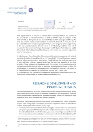 TIM
SUSTAINABILITY REPORT 2016
DIGITISATION, CONNECTIVITY AND
SOCIAL INNOVATION
92
With regard to Brazil, as pursuant to article 5 of the Federal Constitution, and article 3 of
the General Law on Telecommunications no. 9.472 of 1997 the right of customers to the
confidentiality of their personal data is established (except the cases provided for by the
law). The personal mobile service regulation, in articles 89, 90 and 91 of Resolution 477 of
the national telecommunications agency (ANATEL), requires companies to take responsibility
in this respect and establishes that any waiver of confidentiality must take place only if
requested by the relevant authority in the cases provided for by law. Federal Law no. 12,965
(Marco Civil) of April 2014, articles 10 and 11, ensures the privacy and protection of personal
data for Internet users.
In order to ensure the confidentiality of its customer information, in accordance with national
legislation (including Articles 10 and 11 of the “Marco Civil”), TIM Brasil has issued relevant
internal policies and procedures based on the “need to know” (personal data processing
is restricted to the minimum required to carry out the work) and separation of functions
principles. These policies and procedures recall the methods for the classification and
management of information in order to guarantee suitable protection levels. In 2016, TIM
Brasil received 14 complaints1
of alleged violations of privacy from customers (the process is
in the initial stages). There were no complaints in 2015 and only 1 case in 20142
.
It should be noted that the difference between the legislations of Italy and Brazil does not
allow for any comparisons to be drawn between homogeneous data.
RESEARCH & DEVELOPMENT AND
INNOVATIVE SERVICES
The Telecommunications sector has undergone a quick and major transformation in recent
years, characterised by the decline in traditional voice services and the growth of fixed and
mobile broadband and the new services enabled by it, thereby contributing towards the rapid
digitisation of the life of consumers and business processes.
Innovation, both technological and business-based, is confirmed as the central element to
respond to the change in the technological, market and competitive context. In line with this
context, the Group has taken action in several ways:
▪▪ reinforcing the lines of internal Innovation, focusing the activities of the labs and research
groups on key aspects of the development of the fixed and mobile network moving towards
the future 5G standards and ultrabroadband, and issues concerning service platforms and
the new operations systems, also by means of agreements aimed at collaborating with
1
Eleven cases related to a fraudulent SIM card swap which allowed the perpetrator to obtain confidential information
used to commit blackmail and theft. Two cases related to a request for confidential information without legal authori-
sation. The last case relates to the transfer of a line from one customer to another.
2
The 2014 case refers to an extraction of telephone data without legal authorisation. The penalty applied was 5,000
reais.
Description
2016 2015 2014
Requests received* 33 220 435
(*) the percentage of requests filed in 2014 and 2015 was higher than 98%, the data for 2016 will be published as
soon as it is made available by the data protection authority
 
