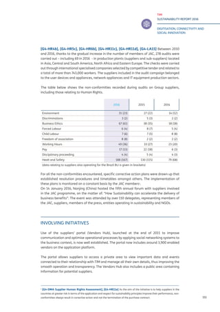 TIM
SUSTAINABILITY REPORT 2016
DIGITISATION, CONNECTIVITY AND
SOCIAL INNOVATION
111
[G4-HR4b], [G4-HR5c], [G4-HR6b], [G4-HR11c], [G4-HR11d], [G4-LA15] Between 2010
and 2016, thanks to the gradual increase in the number of members of JAC, 278 audits were
carried out – including 69 in 2016 - in production plants (suppliers and sub-suppliers) located
in Asia, Central and South America, North Africa and Eastern Europe. The checks were carried
out through international specialised companies selected by competitive tender and related to
a total of more than 743,000 workers. The suppliers included in the audit campaign belonged
to the user devices and appliances, network appliances and IT equipment production sectors.
The table below shows the non-conformities recorded during audits on Group suppliers,
including those relating to Human Rights.
For all the non-conformities encountered, specific corrective action plans were drawn up that
established resolution procedures and timetables amongst others. The implementation of
these plans is monitored on a constant basis by the JAC members1
.
On 14 January 2016, Nanjing (China) hosted the fifth annual forum with suppliers involved
in the JAC programme, on the matter of: “How Sustainability can accelerate the delivery of
business benefits”. The event was attended by over 110 delegates, representing members of
the JAC, suppliers, members of the press, entities operating in sustainability and NGOs.
INVOLVING INITIATIVES
Use of the suppliers’ portal (Vendors Hub), launched at the end of 2011 to improve
communication and optimise operational processes by applying social networking systems to
the business context, is now well established. The portal now includes around 3,900 enabled
vendors on the application platform.
The portal allows suppliers to access a private area to view important data and events
connected to their relationship with TIM and manage all their own details, thus improving the
smooth operation and transparency. The Vendors Hub also includes a public area containing
information for potential suppliers.
1
[G4-DMA Supplier Human Rights Assessment], [G4-HR11e] As the aim of the initiative is to help suppliers in the
countries at greater risk in terms of the application and respect for sustainability principles improve their performance, non-
conformities always result in corrective action and not the termination of the purchase contract.
2016 2015 2014
Environment 31 (23) 27 (22) 14 (12)
Discriminations 3 (2) 5 (3) 2 (2)
Business Ethics 67 (61) 38 (35) 18 (18)
Forced Labour 6 (4) 8 (7) 5 (4)
Child Labour 7 (6) 7 (5) 8 (8)
Freedom of association 8 (8) 2 (2) 2 (2)
Working Hours 49 (36) 33 (27) 23 (20)
Pay 17 (13) 22 (18) 6 (3)
Discipòinary proceeding 4 (4) 5 (4) 4 (3)
Healt and Safety 188 (167) 130 (115) 79 (68)
(data relating to suppliers also operating for the Brazil BU is given in brackets)
 