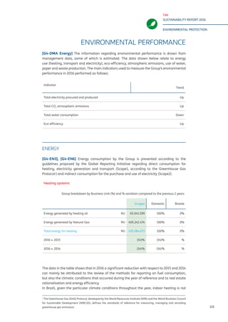 TIM
SUSTAINABILITY REPORT 2016
ENVIRONMENTAL PROTECTION
125
Heating systems
Group breakdown by Business Unit (%) and % variation compared to the previous 2 years
Gruppo Domestic Brasile
Energy generated by heating oil MJ 65,041,599 100% 0%
Energy generated by Natural Gas MJ 405,242,474 100% 0%
Total energy for heating MJ 470,284,073 100% 0%
2016 v. 2015 (14)% (14)% %
2016 v. 2014 (34)% (34)% %
ENVIRONMENTAL PERFORMANCE
[G4-DMA Energy] The information regarding environmental performance is drawn from
management data, some of which is estimated. The data shown below relate to energy
use (heating, transport and electricity), eco-efficiency, atmospheric emissions, use of water,
paper and waste production. The main indicators used to measure the Group’s environmental
performance in 2016 performed as follows:
ENERGY
[G4-EN3], [G4-EN6] Energy consumption by the Group is presented according to the
guidelines proposed by the Global Reporting Initiative regarding direct consumption for
heating, electricity generation and transport (Scope1, according to the GreenHouse Gas
Protocol1
) and indirect consumption for the purchase and use of electricity (Scope2).
The data in the table shows that in 2016 a significant reduction with respect to 2015 and 2014
can mainly be attributed to the review of the methods for reporting on fuel consumption,
but also the climatic conditions that occurred during the year of reference and to real estate
rationalisation and energy efficiency.
In Brazil, given the particular climate conditions throughout the year, indoor heating is not
1
The Greenhouse Gas (GHG) Protocol, developed by the World Resources Institute (WRI) and the World Business Council
for Sustainable Development (WBCSD), defines the standards of reference for measuring, managing and recording
greenhouse gas emissions.
Indicator
Trend
Total electricity procured and produced Up
Total CO2
atmospheric emissions Up
Total water consumption Down
Eco-efficiency Up
 