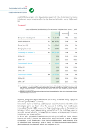 TIM
SUSTAINABILITY REPORT 2016
ENVIRONMENTAL PROTECTION
126
used. INWIT, the company of the Group that operates in Italy in the electronic communication
infrastructure sector, is much smaller than the Group and is therefore part of the Domestic
BU.
In general, energy consumption for transport and journeys is reduced. In Italy a project to
renew the operational fleet is underway.
Consumption figures for electricity used to operate telecommunications and civil/industrial
technological plants are shown below. The purchase of electricity from mixed sources
increased significantly in 2016 compared to the previous two years due to the decision not
to invest, in Italy, in acquiring guarantees of origin, which certify the electricity produced by
renewable sources, but rather in energy efficiency measures which concerned the network
infrastructure and company offices.
In recent years technological developments concerning the fixed and mobile network
infrastructure and IT solutions are resulting in a significant annual increase in energy
consumption. In Italy, developments in the fixed and mobile network were more than offset
by the savings made possible by a series of energy efficiency measures started in previous
years as well as by new measures started and completed in 2016.
Transport(*)
Group breakdown by Business Unit (%) and % variation compared to the previous 2 years
Group Domestic Brazil
Energy from unleaded petrol MJ 56,364,281 49% 51%
Energy from diesel fuel MJ 606,185,541 100% 0%
Energy from LPG MJ 3,493,183 100% 0%
Energy from natural gas MJ 250,951 100% 0%
Total energy for transport(**) MJ 666,293,956 95% 5%
2016 v. 2015 (6)% (5)% (32)%
2016 v. 2014 (5)% (3)% (39)%
Total number of vehicles n. 18,585 97% 3%
2016 v. 2015 (5)% (4)% (34)%
2016 v. 2014 (7)% (6)% (35)%
Total distance travelled km 278,114,632 97% 3%
2016 v. 2015 (10)% (9)% (37)%
2016 v. 2014 (8)% (6)% (41)%
(*) The data shown in the tables and graphs relating to transport refer to all the Group’s vehicles (industrial, commercial,
used by senior managers/middle managers/sales people), both owned and hired. The vehicles, consumption and
mileage of vehicles owned or in use by the sales force of Tim Brasil have been included only where usage is
significant and continuous.
(**) Represents conversion into MegaJoules of the consumption of unleaded petrol, diesel and LPG (expressed in litres)
and methane (expressed in kg).
 