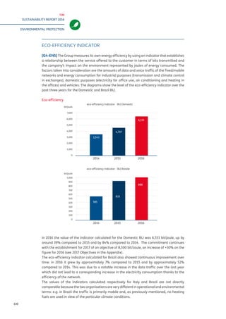 TIM
SUSTAINABILITY REPORT 2016
ENVIRONMENTAL PROTECTION
130
ECO-EFFICIENCY INDICATOR
[G4-EN5] The Group measures its own energy efficiency by using an indicator that establishes
a relationship between the service offered to the customer in terms of bits transmitted and
the company’s impact on the environment represented by joules of energy consumed. The
factors taken into consideration are the amounts of data and voice traffic of the fixed/mobile
networks and energy consumption for industrial purposes (transmission and climate control
in exchanges), domestic purposes (electricity for office use, air conditioning and heating in
the offices) and vehicles. The diagrams show the level of the eco-efficiency indicator over the
past three years for the Domestic and Brazil BU.
Eco-efficiency
In 2016 the value of the indicator calculated for the Domestic BU was 6,531 bit/joule, up by
around 39% compared to 2015 and by 84% compared to 2014. The commitment continues
with the establishment for 2017 of an objective of 8,500 bit/Joule, an increase of +30% on the
figure for 2016 (see 2017 Objectives in the Appendix).
The eco-efficiency indicator calculated for Brazil also showed continuous improvement over
time: in 2016 it grew by approximately 7% compared to 2015 and by approximately 52%
compared to 2014. This was due to a notable increase in the data traffic over the last year
which did not lead to a corresponding increase in the electricity consumption thanks to the
efficiency of the network.
The values of the indicators calculated respectively for Italy and Brazil are not directly
comparable because the two organisations are very different in operational and environmental
terms: e.g. in Brazil the traffic is primarily mobile and, as previously mentioned, no heating
fuels are used in view of the particular climate conditions.
bit/joule
7,000
6,000
5,000
4,000
3,000
2,000
1,000
0
eco-efficiency indicator - Domestic BU
3,543
4,707
6,531
2014	 2015	 2016
bit/joule
1,000
900
800
700
600
500
400
300
200
100
0
eco-efficiency indicator - Brazil BU
585
833
888
2014	 2015	 2016
 