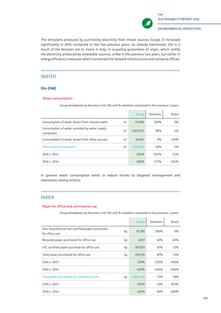 TIM
SUSTAINABILITY REPORT 2016
ENVIRONMENTAL PROTECTION
133
The emissions produced by purchasing electricity from mixed sources (Scope 2) increased
significantly in 2016 compared to the two previous years. As already mentioned, this is a
result of the decision not to invest in Italy, in acquiring guarantees of origin, which certify
the electricity produced by renewable sources, unlike in the previous two years, but rather in
energy efficiency measures which concerned the network infrastructure and company offices.
WATER
[G4-EN8]
In general water consumption tends to reduce thanks to targeted management and
awareness-raising actions.
PAPER
Water consumption
Group breakdown by Business Unit (%) and % variation compared to the previous 2 years
Group Domestic Brazil
Consumption of water drawn from artesian wells m3
25,000 100% 0%
Consumption of water provided by water supply
companies
m3
3,875,353 96% 4%
Consumption of water drawn from other sources m3
36,823 0% 100%
Total water consumption m3
3,937,176 95% 5%
2016 v. 2015 (31)% (32)% (2)%
2016 v. 2014 (18)% (17)% (24)%
Paper for office and commercial use
Group breakdown by Business Unit (%) and % variation compared to the previous 2 years
Group Domestic Brazil
Non-recycled and non-certified paper purchased
for office use
kg 10,700 100% 0%
Recycled paper purchased for office use kg 2,017 40% 60%
FSC certified paper purchase for office use kg 167,033 87% 13%
Total paper purchased for office use kg 179,750 87% 13%
2016 v. 2015 (37)% (37)% (40)%
2016 v. 2014 (49)% (49)% (48)%
Total paper purchased for commercial use kg 2,844,702 72% 28%
2016 v. 2015 (30)% 23% (67)%
2016 v. 2014 (26)% 56% (68)%
 