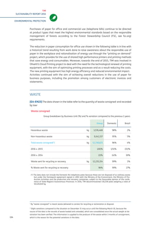 TIM
SUSTAINABILITY REPORT 2016
ENVIRONMENTAL PROTECTION
134
Purchases of paper for office and commercial use (telephone bills) continue to be directed
at product types that meet the highest environmental standards based on the responsible
management of forests according to the Forest Stewardship Council (FSC, see fsc.org)
requirements.
The reduction in paper consumption for office use shown in the following table is in line with
a historical trend resulting from work done to raise awareness about the responsible use of
paper in the workplace and rationalisation of energy use through the “printing on demand”
project, which provides for the use of shared high performance printers and printing methods
that save energy and consumables. Moreover, towards the end of 2015, TIM was involved in
Olivetti’s Cloud Printing project to deal with the need for the technological renewal of printing
equipment, with the aim of optimizing printing processes and as a result reducing the costs.
The new printing equipment has high energy efficiency and reduced environmental impact.
Activities continued with the aim of achieving overall reductions in the use of paper for
business purposes, including the promotion among customers of electronic invoices and
statements.
WASTE
[G4-EN23] The data shown in the table refer to the quantity of waste consigned1
and recorded
by law2
1
By “waste consigned” is meant waste delivered to carriers for recycling or reclamation or disposal.
2
Slight variations compared to the situation on December 31 may occur until the following March 30, because the
source of the data is the records of waste loaded and unloaded, which are consolidated once the actual weight at de-
stination has been verified. The information is supplied to the producer of the waste within 3 months of consignment,
which is the reason for the potential variations in the data.
Waste consigned
Group breakdown by Business Unit (%) and % variation compared to the previous 2 years
Group Domestic Brazil
Hazardous waste kg 3,576,468 98% 2%
Non-hazardous waste kg 9,142,157 95% 5%
Total waste consigned(*) kg 12,718,625 96% 4%
2016 v. 2015 (26)% (25)% (31)%
2016 v. 2014 (3)% (4)% 30%
Waste sent for recycling or recovery kg 12,235,314 99% 1%
% Waste sent for recycling or recovery 96% 99% 27%
(*) The data does not include the Domestic BU telephone poles because these are not disposed of as ordinary waste
but under the framework agreement signed in 2003 with the Ministry of the Environment, the Ministry of Pro-
duction Activities and the production and recovery companies, subject to the favourable opinion of the confe-
rence of State-Regions-Autonomous Provinces. In 2016, TIM decommissioned 130,258 poles weighing a total of
10,420,640 kg.
 