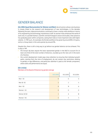 TIM
SUSTAINABILITY REPORT 2016
TIM PEOPLE
153
GENDER BALANCE
[G4-DMA Equal Remuneration for Women and Men] Like all sectors whose core business
is closely linked to the research and development of new technologies, in the decades
following the wars, telecommunications continued to have a mainly male workforce in terms
of its engineering and technology maintenance staff. As women have embraced the world of
work and, in a parallel fashion, scientific and technological culture and studies, their presence
has gradually grown within companies, seeing them take on more important roles with higher
salaries. In TIM S.p.A., for example, the female workforce has grown by around 8% in 15 years,
and on a Group level, in this same period, by around 9%.
Despite this, there is still a long way to go before true gender balance can be achieved. This
is why in TIM
▪▪ the Group’s By-laws require the least represented gender in the BoD to account for at
least one third of the total number of directors, rounded up to the next unit in the event
of a fraction;
▪▪ the current development model pays close attention to ensuring that individual growth
paths, starting from the time of employment, do not contain any restrictions relating
to gender or age differences, and particular attention is paid to the female component,
where skills and performance are equal.
[G4-LA12a]
Members of the Board of Directors by gender and age
31.12.2016 31.12.2015 31.12.2014
Men < 30 0 0 0
Men 30 -50 2 2 4
Men > 50 8 9 4
Women < 30 0 0 0
Women 30-50 1 1 0
Women > 50 5 5 5
 