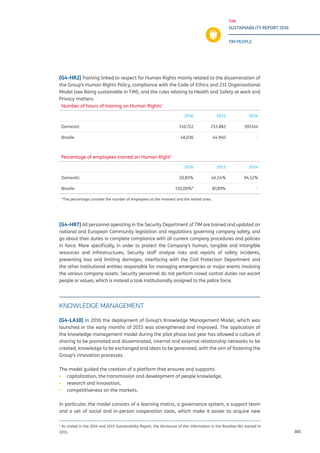 TIM
SUSTAINABILITY REPORT 2016
TIM PEOPLE
165
[G4-HR2] Training linked to respect for Human Rights mainly related to the dissemination of
the Group’s Human Rights Policy, compliance with the Code of Ethics and 231 Organisational
Model (see Being sustainable in TIM), and the rules relating to Health and Safety at work and
Privacy matters.
[G4-HR7] All personnel operating in the Security Department of TIM are trained and updated on
national and European Community legislation and regulations governing company safety, and
go about their duties in complete compliance with all current company procedures and policies
in force. More specifically, in order to protect the Company’s human, tangible and intangible
resources and infrastructures, Security staff analyse risks and reports of safety incidents,
preventing loss and limiting damages, interfacing with the Civil Protection Department and
the other institutional entities responsible for managing emergencies or major events involving
the various company assets. Security personnel do not perform crowd control duties nor escort
people or values, which is instead a task institutionally assigned to the police force.
KNOWLEDGE MANAGEMENT
[G4-LA10] In 2016 the deployment of Group’s Knowledge Management Model, which was
launched in the early months of 2015 was strengthened and improved. The application of
the knowledge management model during the pilot phase last year has allowed a culture of
sharing to be promoted and disseminated, internal and external relationship networks to be
created, knowledge to be exchanged and ideas to be generated, with the aim of fostering the
Group’s innovation processes.
The model guided the creation of a platform that ensures and supports:
▪▪ capitalization, the transmission and development of people knowledge,
▪▪ research and innovation,
▪▪ competitiveness on the markets.
In particular, the model consists of a learning matrix, a governance system, a support team
and a set of social and in-person cooperation tools, which make it easier to acquire new
Percentage of employees trained on Human Right1
2016 2015 2014
Domestic 20,85% 46,54% 94,12%
Brasile 110,00%* 87,89% -
*The percentage consider the number of employees at the moment and the retired ones.
Number of hours of training on Human Rights1
2016 2015 2014
Domestic 110.722 253.883 397.414
Brasile 48,036 44.940 -
1
As stated in the 2014 and 2015 Sustainability Report, the disclosure of this information in the Brazilian BU started in
2015.
 