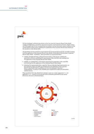 TIM
SUSTAINABILITY REPORT 2016
204
 