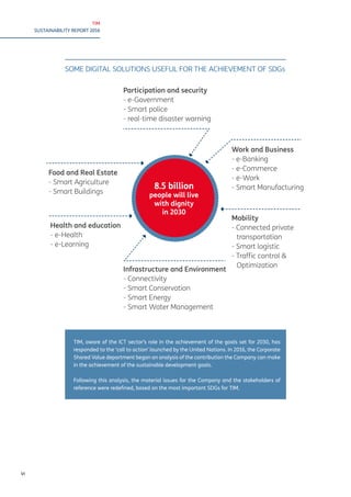 TIM
SUSTAINABILITY REPORT 2016
VI
SOME DIGITAL SOLUTIONS USEFUL FOR THE ACHIEVEMENT OF SDGs
TIM, aware of the ICT sector’s role in the achievement of the goals set for 2030, has
responded to the ‘call to action’ launched by the United Nations. In 2016, the Corporate
Shared Value department began an analysis of the contribution the Company can make
in the achievement of the sustainable development goals.
Following this analysis, the material issues for the Company and the stakeholders of
reference were redefined, based on the most important SDGs for TIM.
8.5 billion
people will live
with dignity
in 2030
Participation and security
- e-Government
- Smart police
- real-time disaster warning
Food and Real Estate
- Smart Agriculture
- Smart Buildings
Health and education
- e-Health
- e-Learning
Infrastructure and Environment
- Connectivity
- Smart Conservation
- Smart Energy
- Smart Water Management
Mobility
- Connected private
transportation
- Smart logistic
- Traffic control &
Optimization
Work and Business
- e-Banking
- e-Commerce
- e-Work
- Smart Manufacturing
 