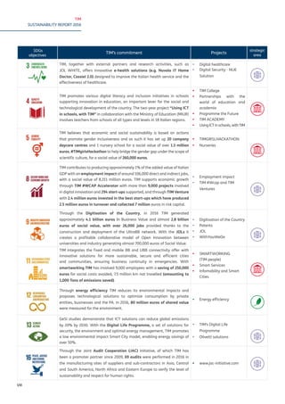 TIM
SUSTAINABILITY REPORT 2016
VIII
SDGs
objectives
TIM’s commitment Projects
strategic
area
TIM, together with external partners and research activities, such as
JOL WHITE, offers innovative e-health solutions (e.g. Nuvola IT Home
Doctor, Cassiel 2.0) designed to improve the Italian health service and the
effectiveness of healthcare.
▪▪ Digital healthcare
▪▪ Digital Security - NUE
Solution
TIM promotes various digital literacy and inclusion initiatives in schools
supporting innovation in education, an important lever for the social and
technological development of the country. The two-year project “Using ICT
in schools, with TIM” in collaboration with the Ministry of Education (MIUR)
involves teachers from schools of all types and levels in 18 Italian regions.
▪▪ TIM College
▪▪ Partnerships with the
world of education and
academia
▪▪ Programme the Future
▪▪ TIM ACADEMY
▪▪ UsingICTinschools,withTIM
TIM believes that economic and social sustainability is based on actions
that promote gender inclusiveness and as such it has set up 20 company
daycare centres and 1 nursery school for a social value of over 1.3 million
euros; #TIMgirlsHackathon to help bridge the gender gap under the scope of
scientific culture, for a social value of 260,000 euros.
▪▪ TIMGIRSLHACKATHON
▪▪ Nurseries
TIM contributes to producing approximately 1% of the added value of Italian
GDP with an employment impact of around 106,000 direct and indirect jobs,
with a social value of 8,311 million euros. TIM supports economic growth
through TIM #WCAP Accelerator with more than 9,000 projects involved
in digital innovation and 294 start-ups supported, and through TIM Venture
with 2.4 million euros invested in the best start-ups which have produced
2.5 million euros in turnover and collected 7 million euros in risk capital.
▪▪ Employment impact
▪▪ TIM #Wcap and TIM
Ventures
Through the Digitisation of the Country, in 2016 TIM generated
approximately 4.1 billion euros in Business Value and almost 2.8 billion
euros of social value, with over 26,000 jobs provided thanks to the
construction and deployment of the UltraBB network. With the JOLs it
creates a profitable collaborative model of Open Innovation between
universities and industry generating almost 700,000 euros of Social Value.
▪▪ Digitisation of the Country
▪▪ Patents
▪▪ JOL
▪▪ WithYouWeDo
TIM integrates the fixed and mobile BB and UBB connectivity offer with
innovative solutions for more sustainable, secure and efficient cities
and communities, ensuring business continuity in emergencies. With
smartworking TIM has involved 9,000 employees with a saving of 250,000
euros for social costs avoided, 7.5 million km not travelled (amounting to
1,000 Tons of emissions saved).
▪▪ SMARTWORKING
(TIM people)
▪▪ Smart Services
▪▪ Infomobility and Smart
Cities
Through energy efficiency TIM reduces its environmental impacts and
proposes technological solutions to optimize consumption by private
entities, businesses and the PA. In 2016, 80 million euros of shared value
were measured for the environment.
▪▪ Energy efficiency
GeSI studies demonstrate that ICT solutions can reduce global emissions
by 20% by 2030. With the Digital Life Programme, a set of solutions for
security, the environment and optimal energy management, TIM promotes
a low environmental impact Smart City model, enabling energy savings of
over 50%.
▪▪ TIM’s Digital Life
Programme
▪▪ Olivetti solutions
Through the Joint Audit Cooperation (JAC) initiative, of which TIM has
been a promoter partner since 2009, 69 audits were performed in 2016 in
the manufacturing sites of suppliers and sub-contractors in Asia, Central
and South America, North Africa and Eastern Europe to verify the level of
sustainability and respect for human rights.
▪▪ www.jac-initiative.com
 