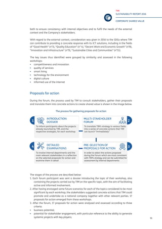 TIM
SUSTAINABILITY REPORT 2016
CORPORATE SHARED VALUE
55
both to ensure consistency with internal objectives and to fulfil the needs of the external
context and the Company’s stakeholders.
With regard to the external context, consideration was given in 2016 to the SDGs where TIM
can contribute to providing a concrete response with its ICT solutions, including in the fields
of “Good Health” (n°3), “Quality Education” (n° 4), “Decent Work and Economic Growth” (n°8),
“Innovation and Infrastructure” (n°9), “Sustainable Cities and Communities” (n°11).
The key issues thus identified were grouped by similarity and assessed in the following
workshops:
▪▪ competitiveness and innovation
▪▪ quality of services
▪▪ smart living
▪▪ technology for the environment
▪▪ digital culture
▪▪ informed use of the internet
Proposals for action
During the forum, the process used by TIM to consult stakeholders, gather their proposals
and translate them into concrete actions to create shared value is shown in the image below.
The process for gathering proposals for action
The stages of the process are described below:
1. Each forum participant was sent a dossier introducing the topic of their workshop, also
containing the projects carried out by TIM on the specific topic, with the aim of facilitating
active and informed involvement.
2. After having envisaged some future scenarios for each of the topics considered to be most
significant by each workshop, the stakeholders suggested concrete actions that TIM could
promote and undertake as a national company together with other relevant parties. 17
proposals for action emerged from these workshops.
3. After the forum, 17 proposals for action were analysed and assessed according to three
criteria:
▪▪ business potential;
▪▪ potential for stakeholder engagement, with particular reference to the ability to generate
systemic projects with key players;
INTRODUCTION
DOSSIER
DETAILED
EXAMINATIONS
MULTI-STAKEHOLDER
FORUM
PRE-SELECTION OF
PROPOSALS FOR ACTION
To inform participants about the projects
already launched by TIM, and the
respective strategies, for each workshop.
To translate TIM’s strategy in various fields
into a series of concrete actions that TIM
can launch “immediately”
To involve internal departments and the
main relevant stakeholders in a reflection
on the selected proposals for action and
examine them in detail
In order to select the actions proposed
during the Forum which are most consistent
with TIM’s strategy and can be submitted for
assessment by internal departments
 
