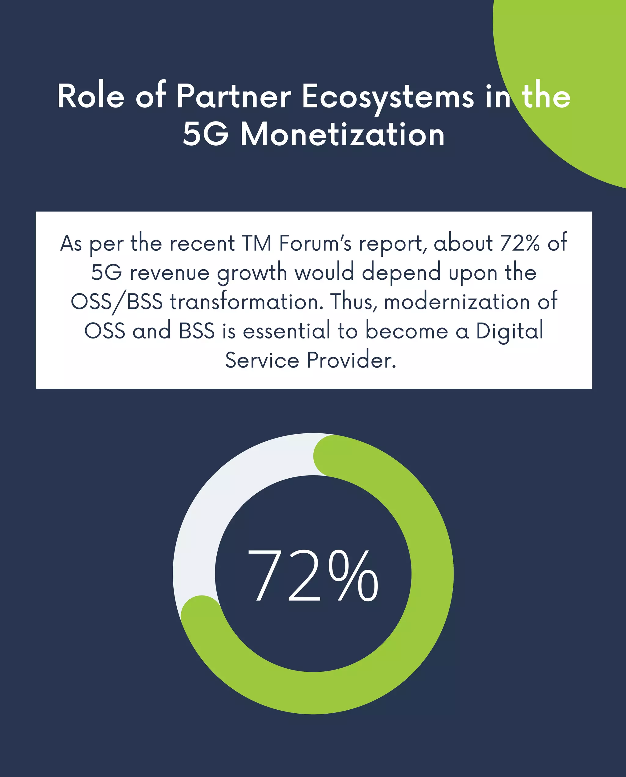 What is Telecom bss | PDF