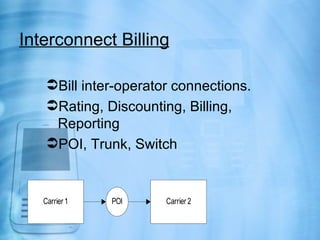 Interconnect Billing

   Bill inter-operator connections.
   Rating, Discounting, Billing,
    Reporting
   POI, Trunk, Switch


   Carrier 1   POI    Carrier 2
 