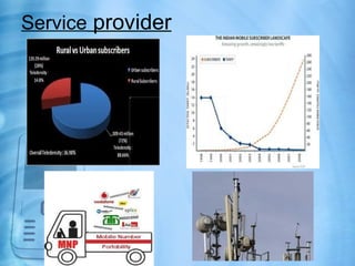Service provider
 