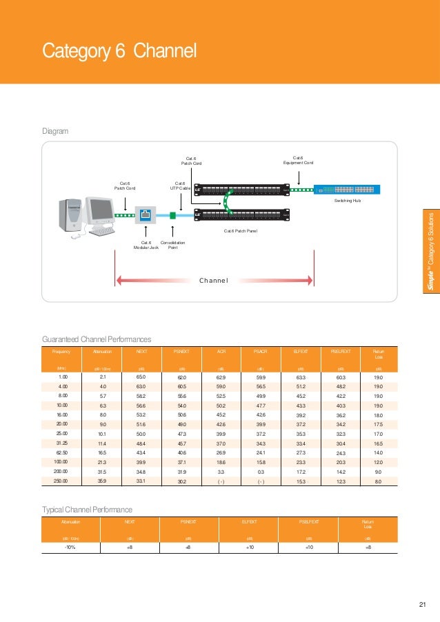 Minimum Cable Requirements For A Mbps Token Ring Minimum Cable Requirements For A Mbps Token Ring