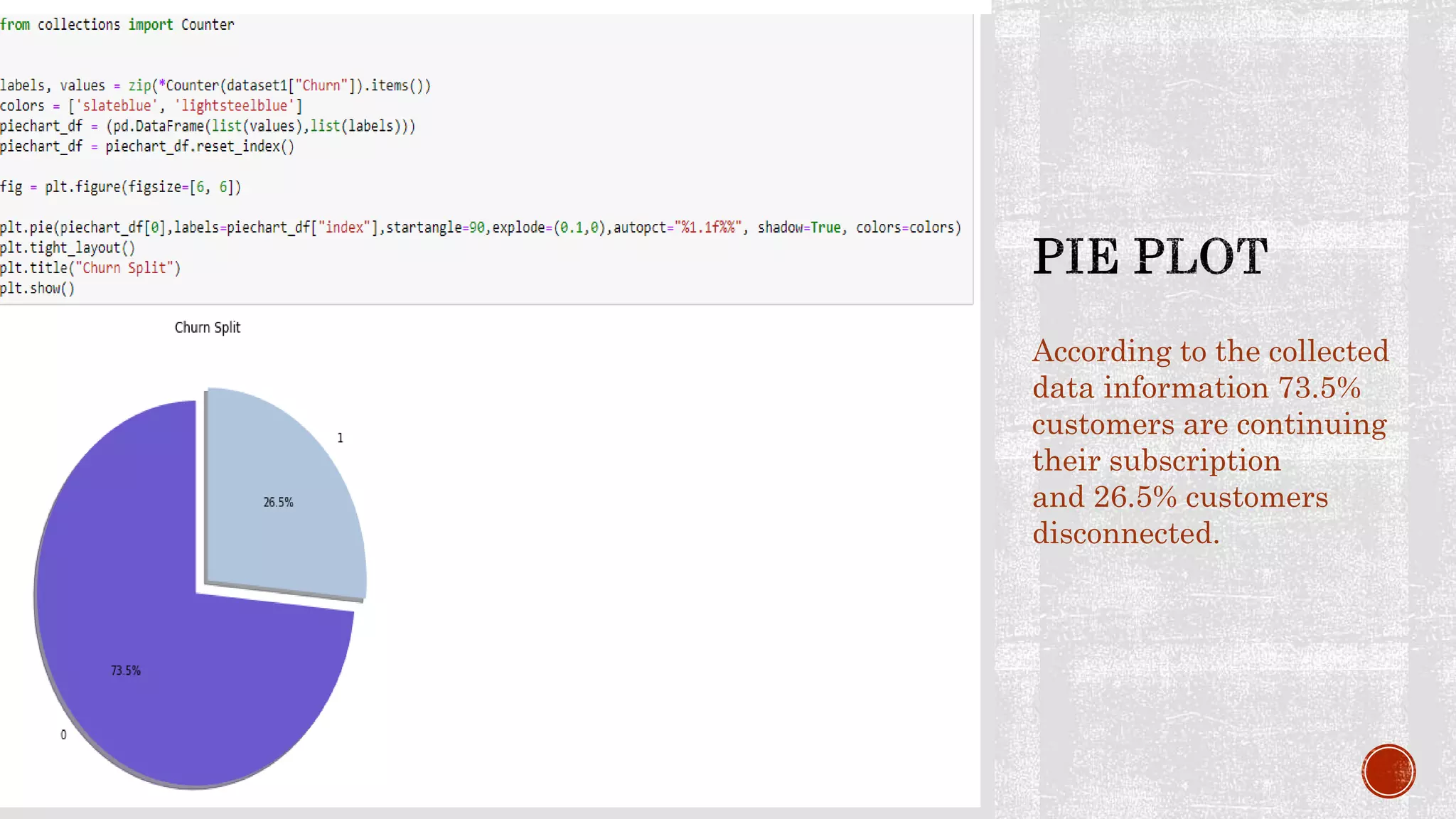 According to the collected data information 73.5% customers are continuing their subscription and 26.5% customers disconnected. 