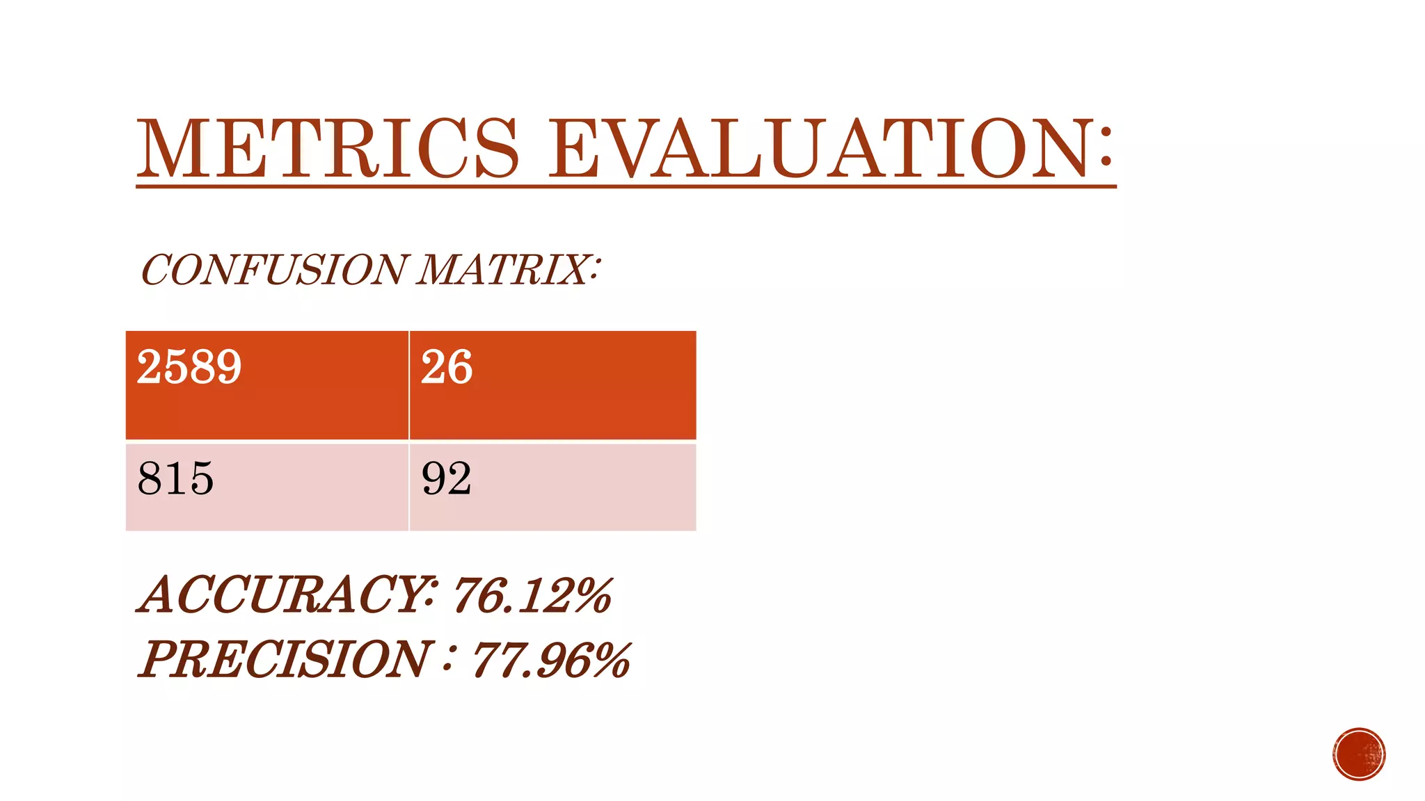 METRICS EVALUATION: CONFUSION MATRIX: ACCURACY: 76.12% PRECISION : 77.96% 2589 26 815 92 