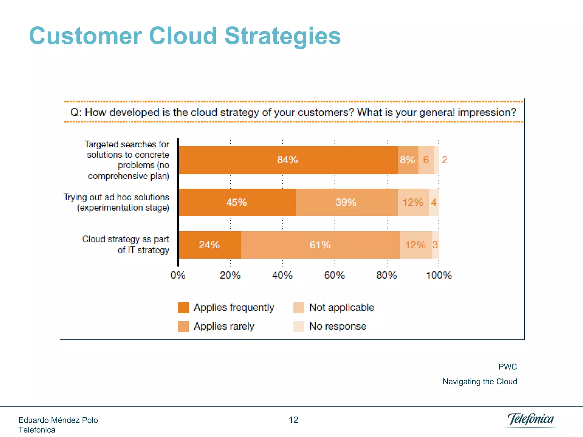 Bad Signs: High Impact Failures









Lightnings
Power Outages
Connectivity Issues
Data Losses
Unauthorized Accesses
Tricky SLAs
…

Eduardo Méndez Polo
Telefonica

12

 