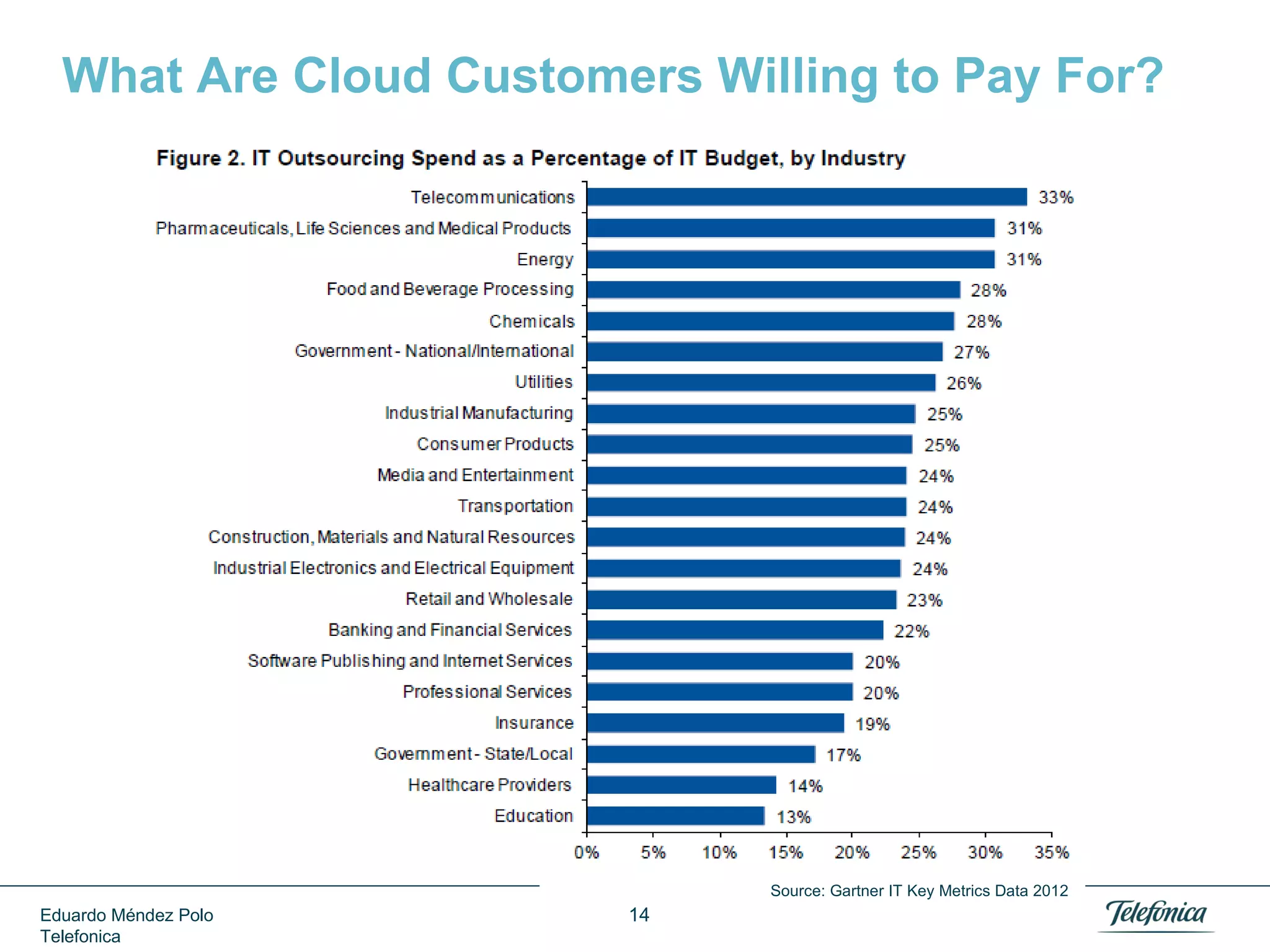 ?
Eduardo Méndez Polo
Telefonica

14

 