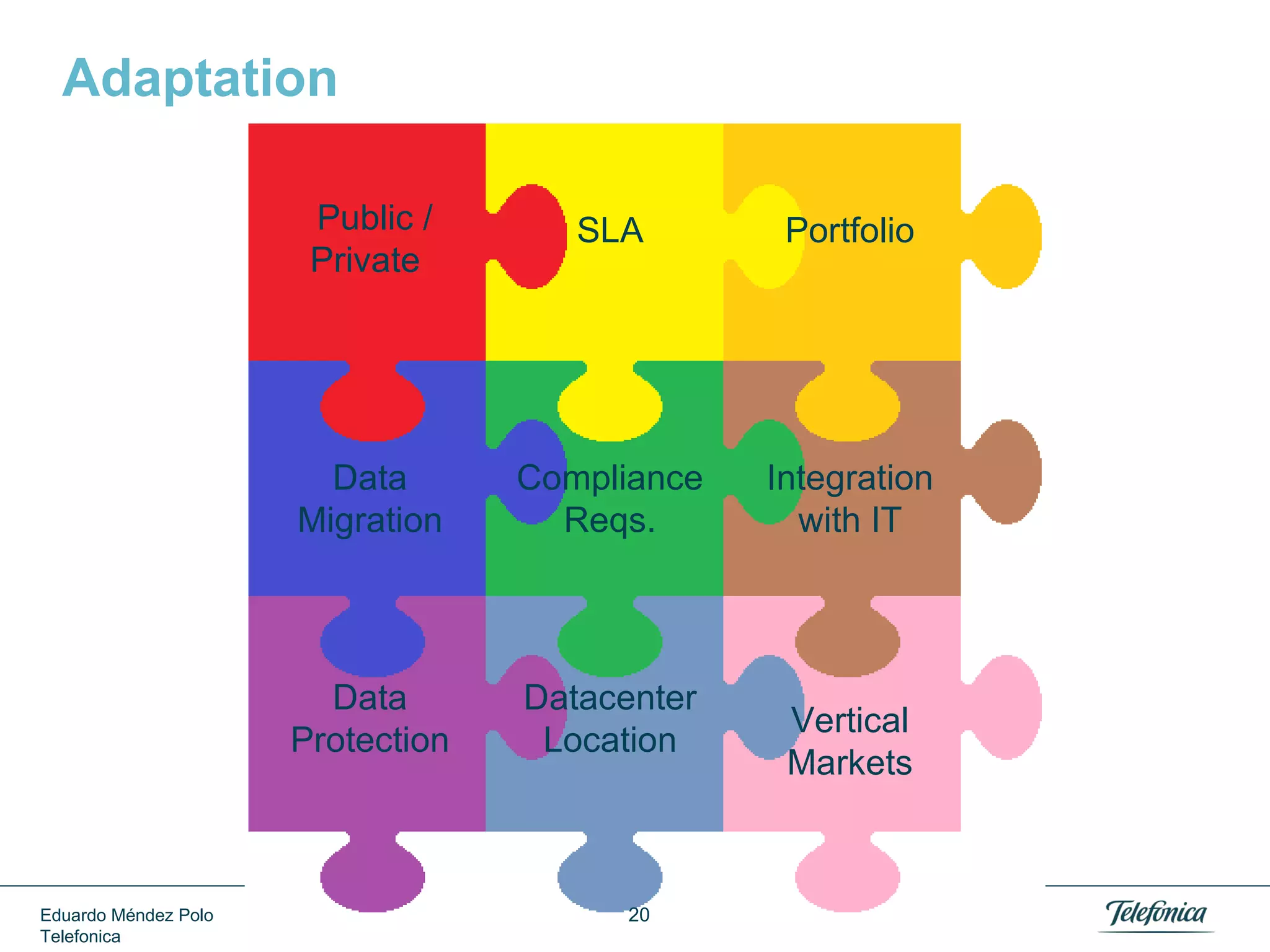 For telcos that have long been looking to fuse
communications technology with IT services, cloud
computing provides a model that plays to a number
of their core strengths, in particular through the
utilization of communications networks as a delivery
mechanism. As demonstrated by Apple and Google's
dominance over the consumer applications and services
market, the ability to provide a "one-stop shop" for an
enterprise's entire range of IT and communications
needs will be fundamental in attracting enterprises to a
service.
OVUM “Enabling Telco Cloud Services” (OT00056-001)

Eduardo Méndez Polo
Telefonica

20

 