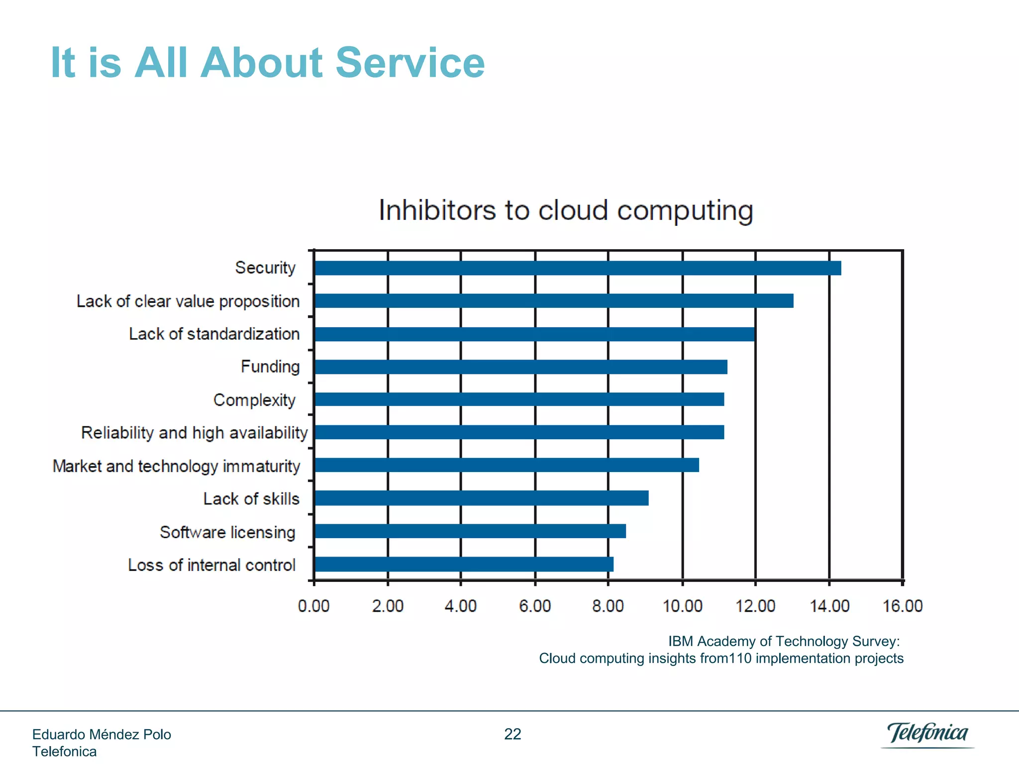 Some Key Drivers
Infrastructure

Infrastructure
Management

N
Y
Y
IO
C
T
C
N
N
C
Ea
A
Internal
Purchase
IIE
C
F
Capacity
black box
IIC
F
F
IS
F
F
T
E party cloud
E
Third
A
S
with own brand
Internal
Capacity

T
S

Third party

O
C

Third parties
SaaS & App. Store
Eduardo Méndez Polo
Telefonica

Customer Service

22

 