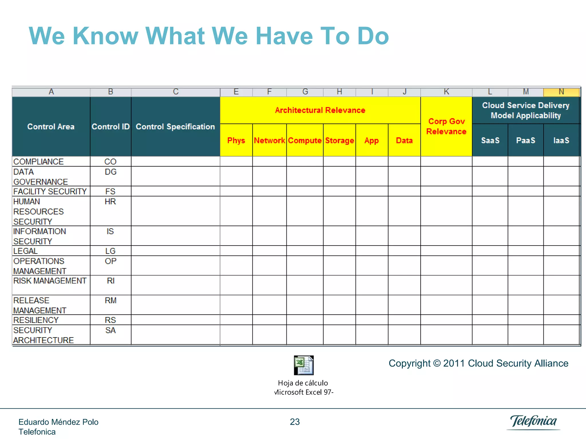 Cloud Stack and Customers

SaaS
External
Customers

PaaS
IaaS

Eduardo Méndez Polo
Telefonica

23

Internal
Customers
Computing
Storage
Network

 
